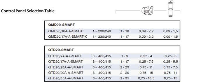 Control Panel Selection Table